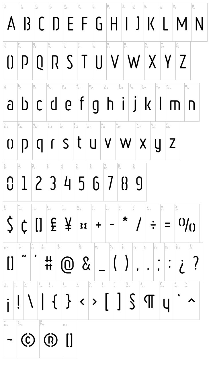Ruler Stencil font map